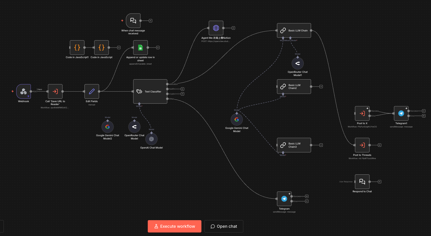 RSS to Threads n8n workflow