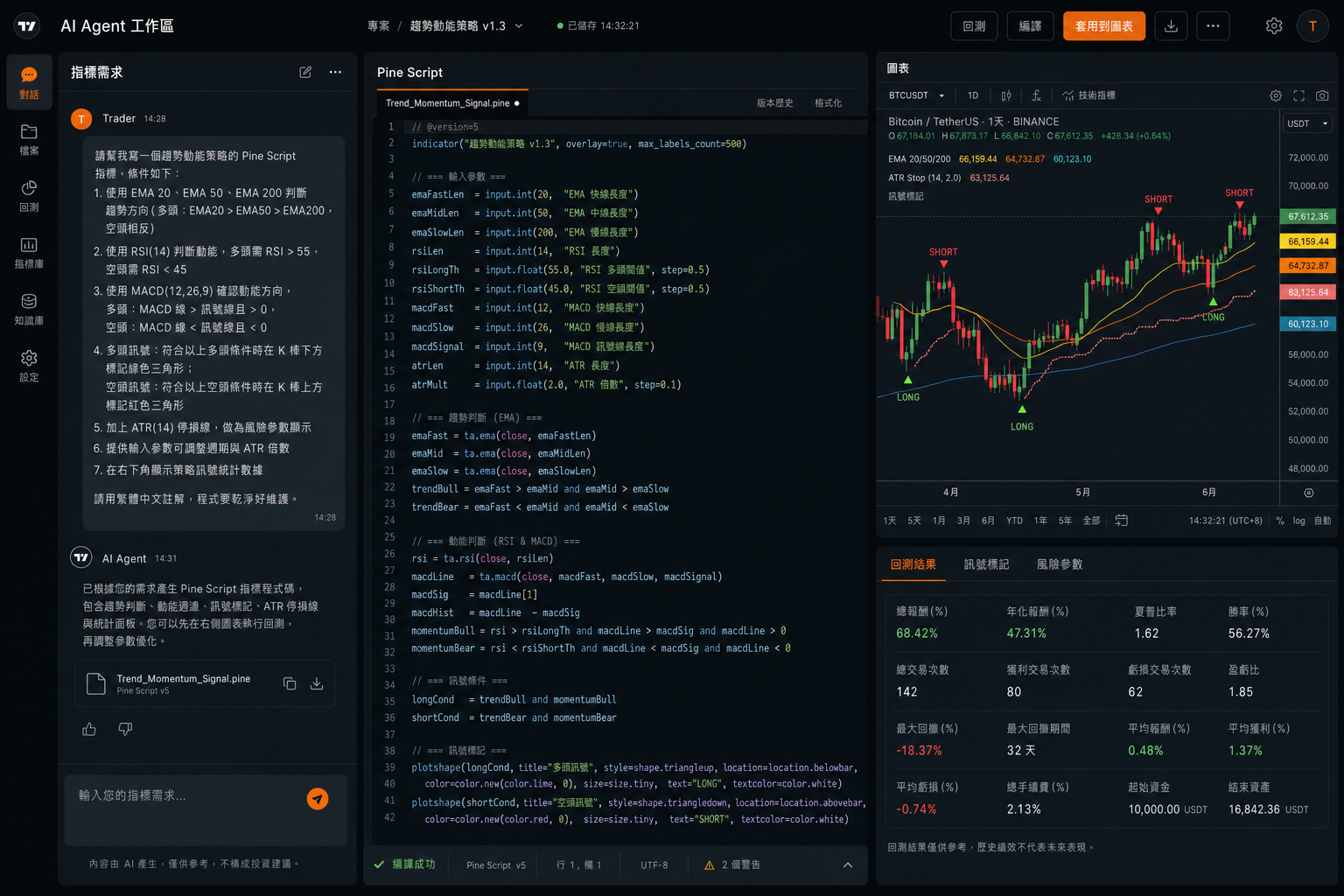 TradingView Pine Script 開發環境生成圖片